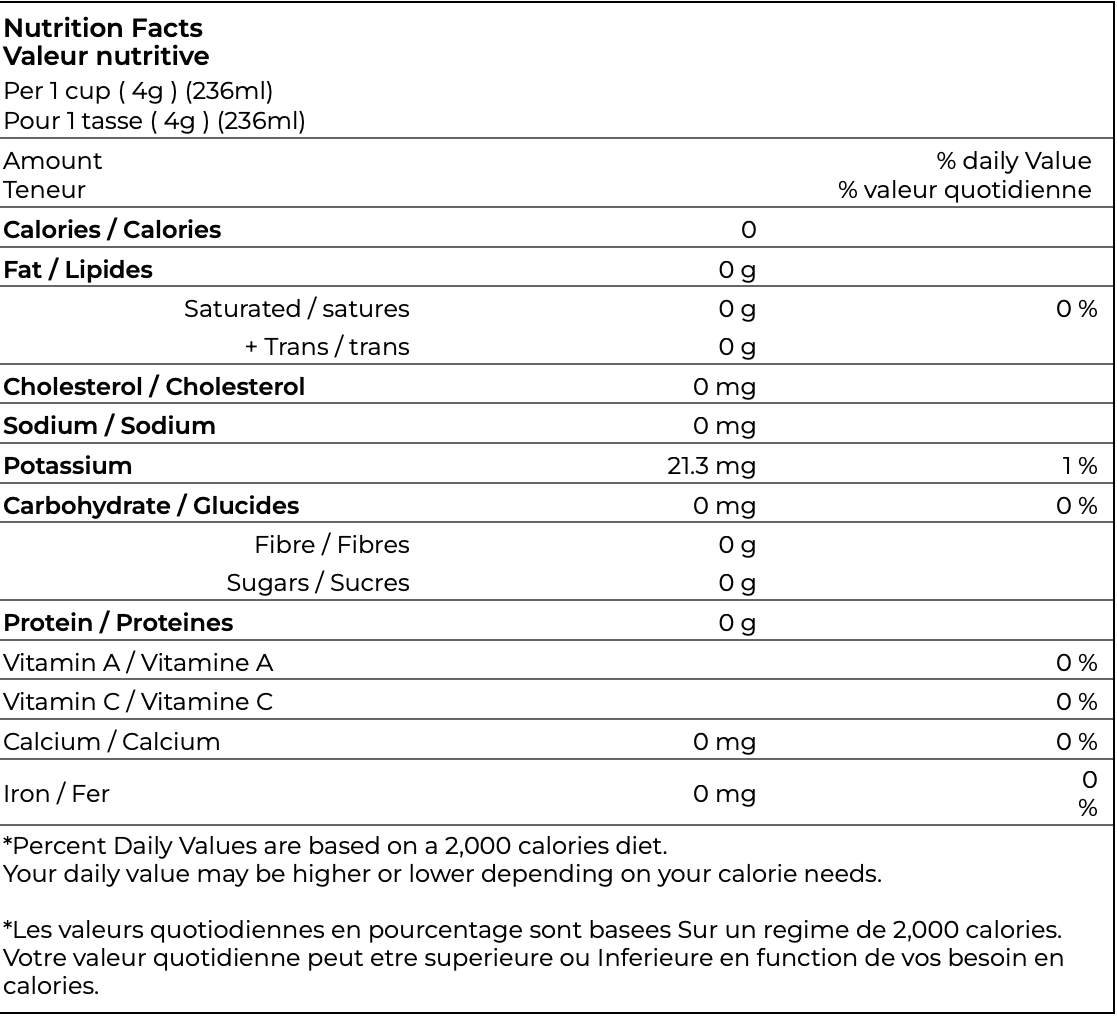 Sencha and Roses Nutrition